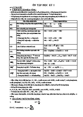 Hóa học - Ôn tập học kỳ I